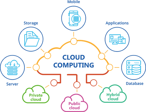 Cloud Computing Tutorial for Beginners   Cloud Computing Explained   Cloud  Computing   Simplilearn - YouTube